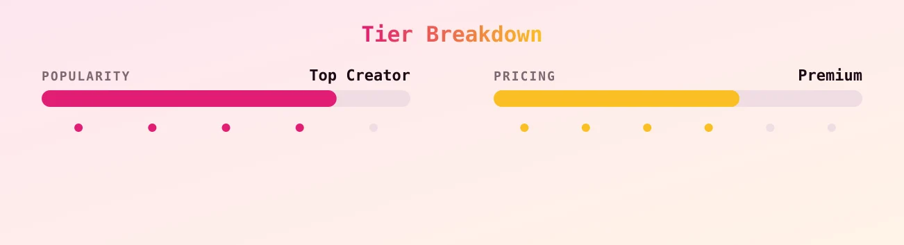 Your Hot Goth GF VIP — popularity and pricing tiers