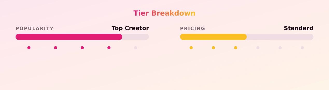 Lily Lay VIP — popularity and pricing tiers