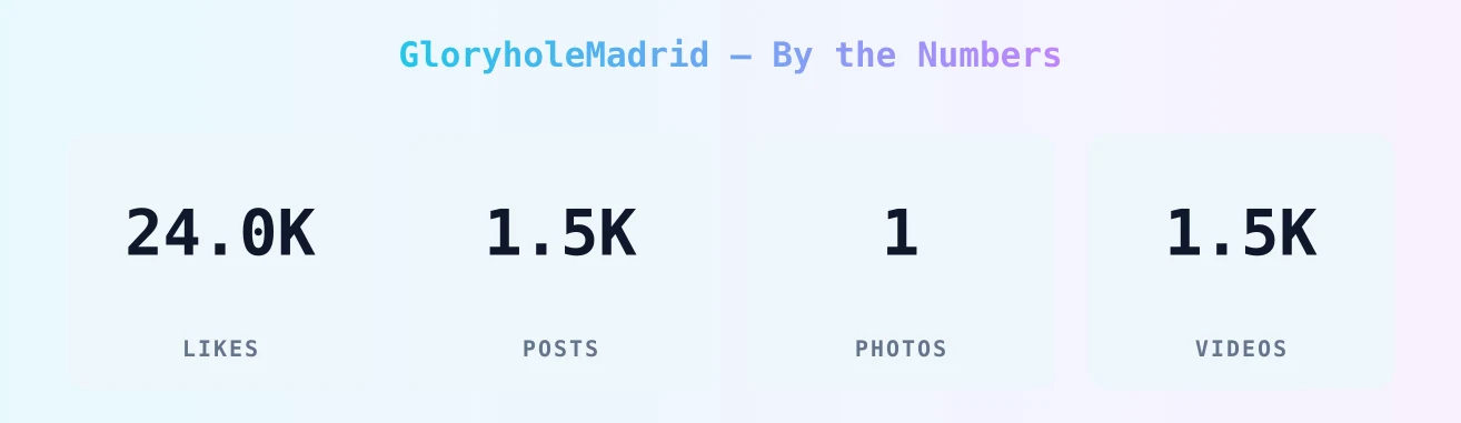 GloryholeMadrid — content metrics