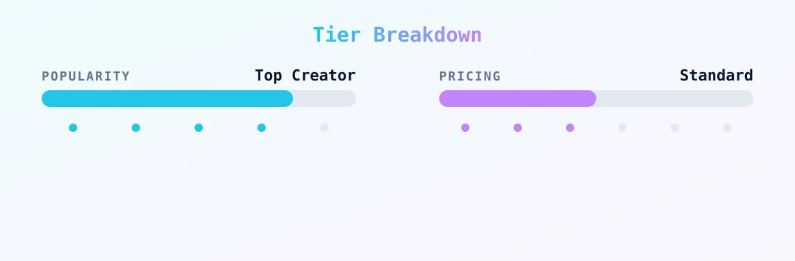 GloryholeMadrid — popularity and pricing tiers