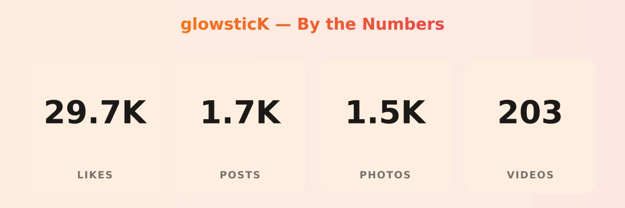 glowsticK — content metrics