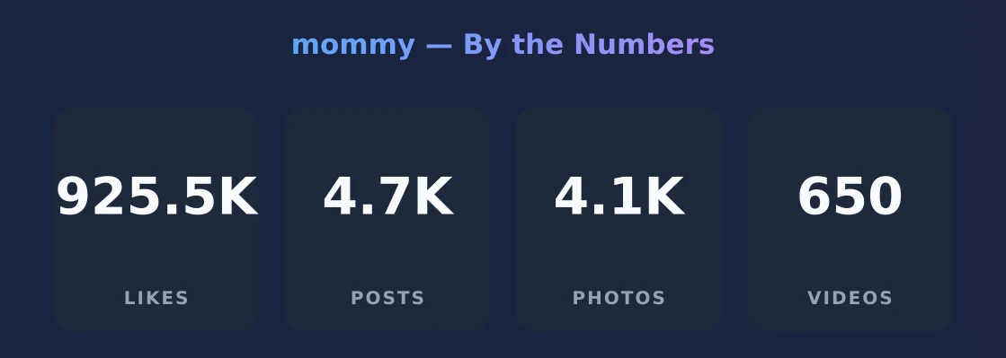 mommy — content metrics
