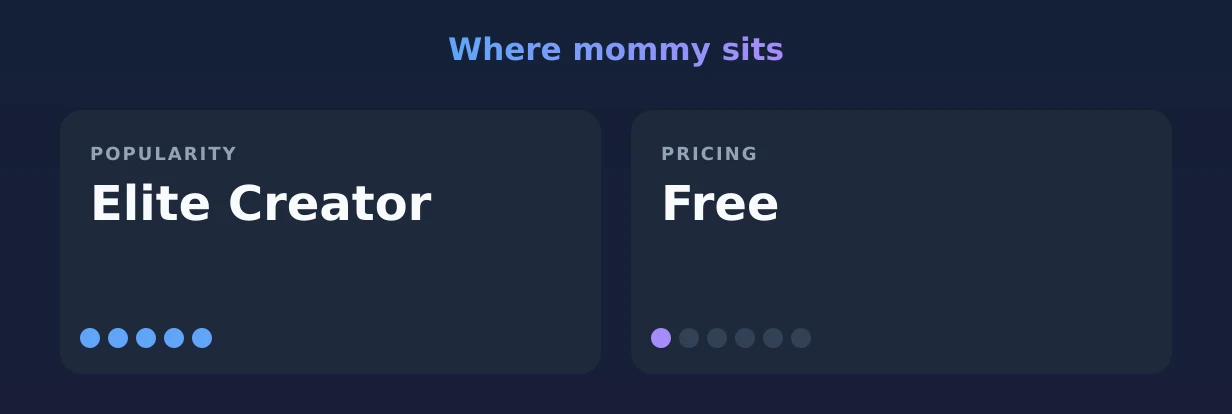 mommy — popularity and pricing tiers