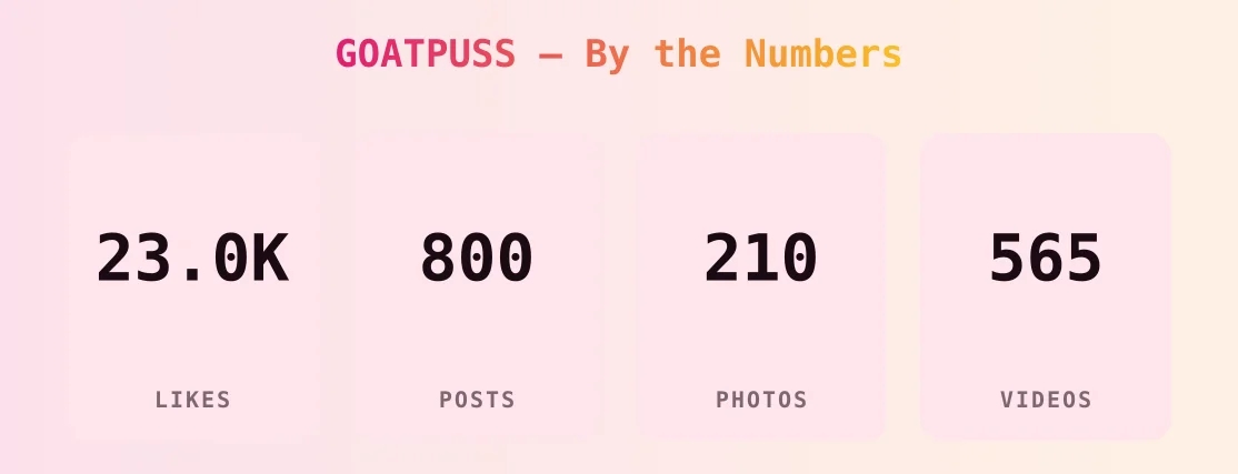 GOATPUSS — content metrics