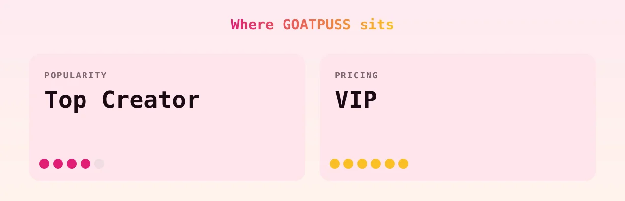 GOATPUSS — popularity and pricing tiers