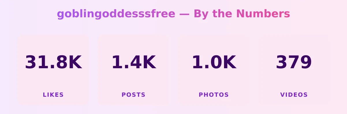 goblingoddesssfree — content metrics