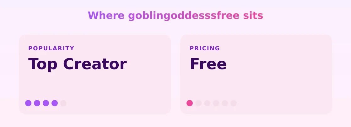 goblingoddesssfree — popularity and pricing tiers