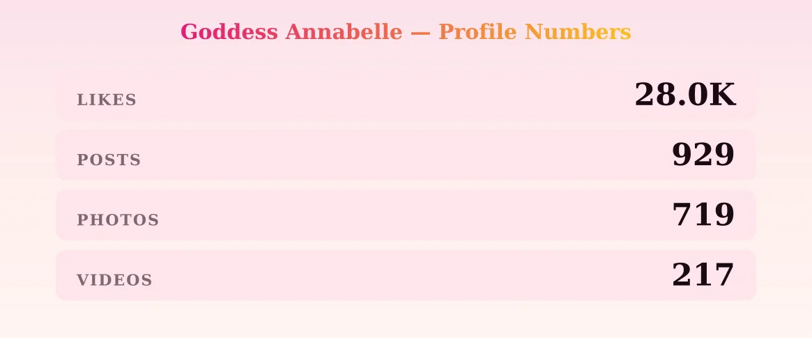Goddess Annabelle — content metrics
