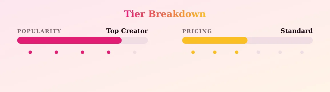 Goddess Annabelle — popularity and pricing tiers