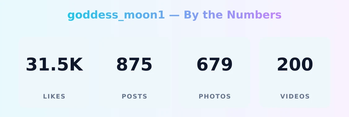 goddess_moon1 — content metrics