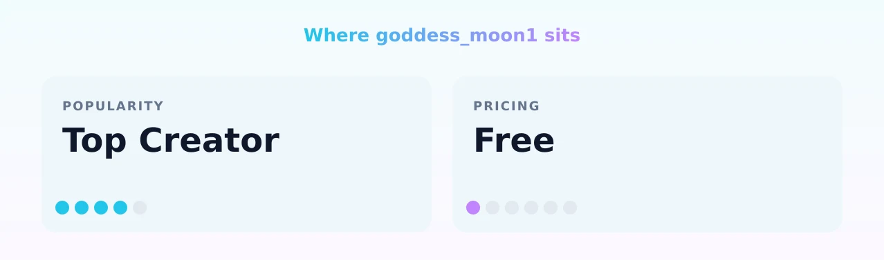 goddess_moon1 — popularity and pricing tiers