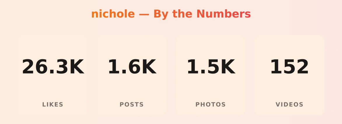 nichole — content metrics