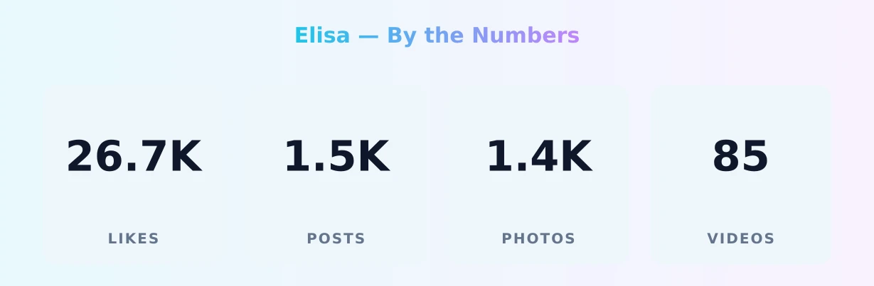 Elisa — content metrics