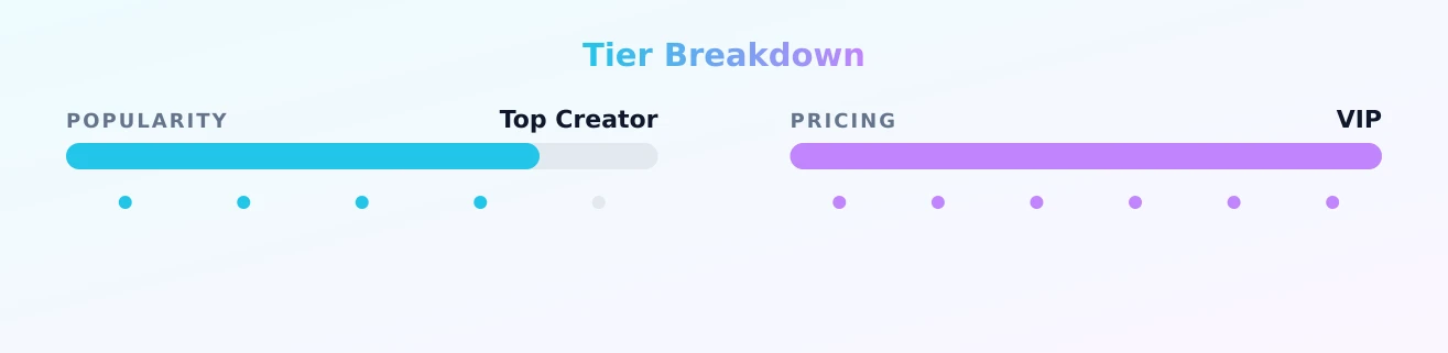 Elisa — popularity and pricing tiers