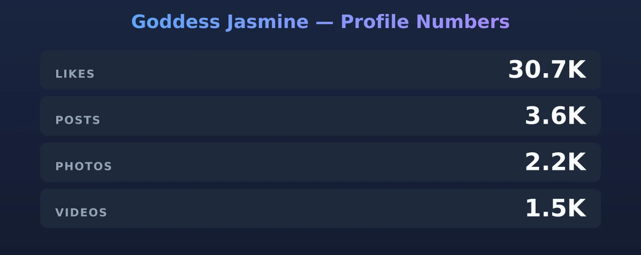Goddess Jasmine — content metrics