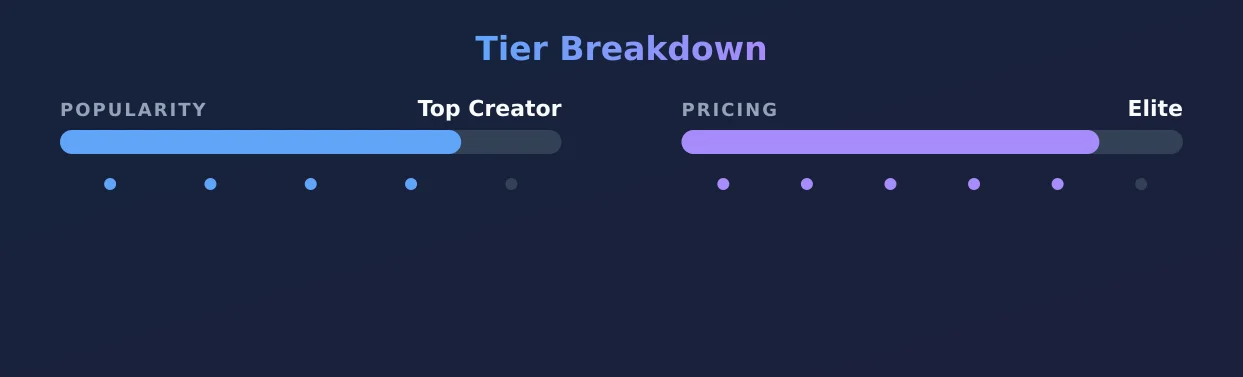 Goddess Jasmine — popularity and pricing tiers