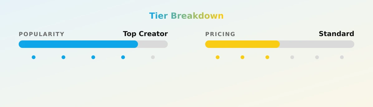 Pregnant-Kittenxox — popularity and pricing tiers