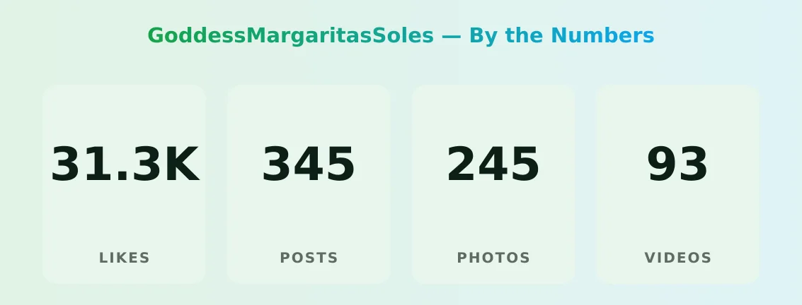 GoddessMargaritasSoles — content metrics