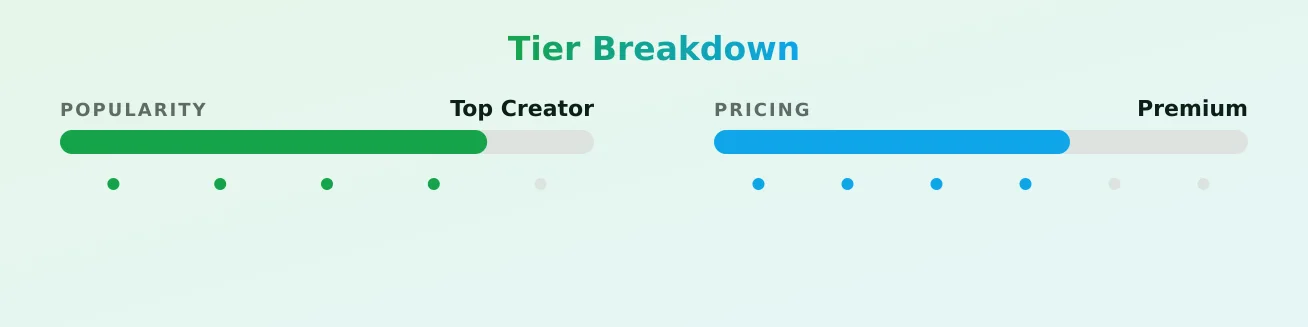 GoddessMargaritasSoles — popularity and pricing tiers