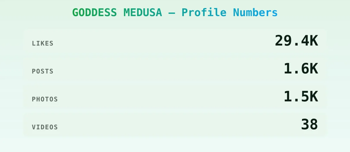 GODDESS MEDUSA — content metrics