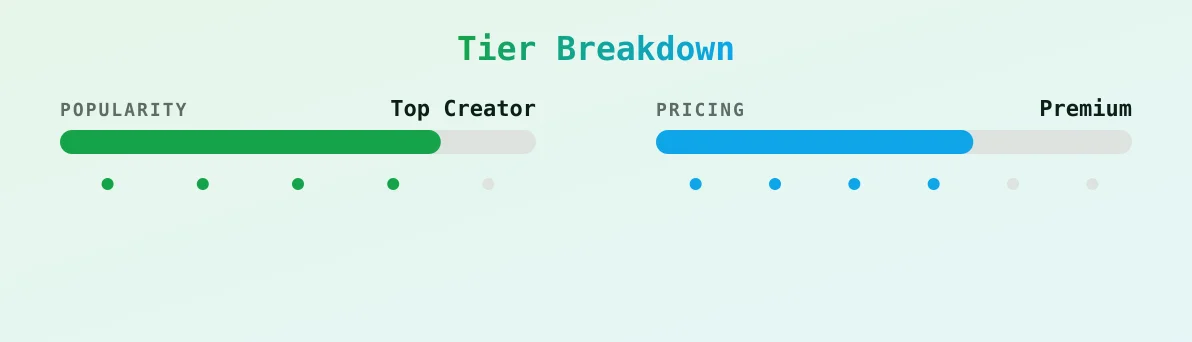 GODDESS MEDUSA — popularity and pricing tiers