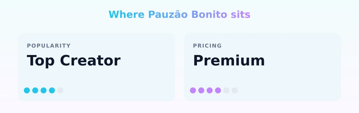 Pauzão Bonito — popularity and pricing tiers