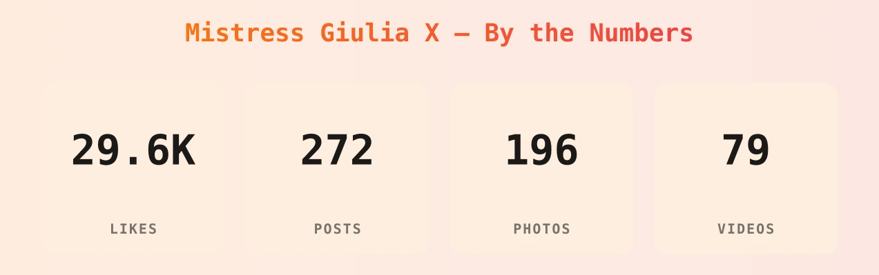 Mistress Giulia X — content metrics