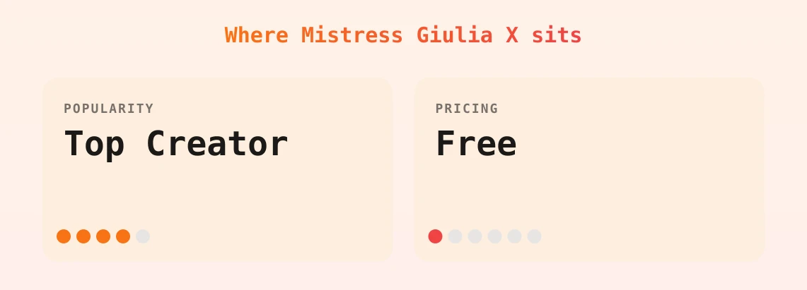 Mistress Giulia X — popularity and pricing tiers