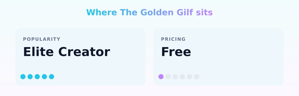 The Golden Gilf — popularity and pricing tiers