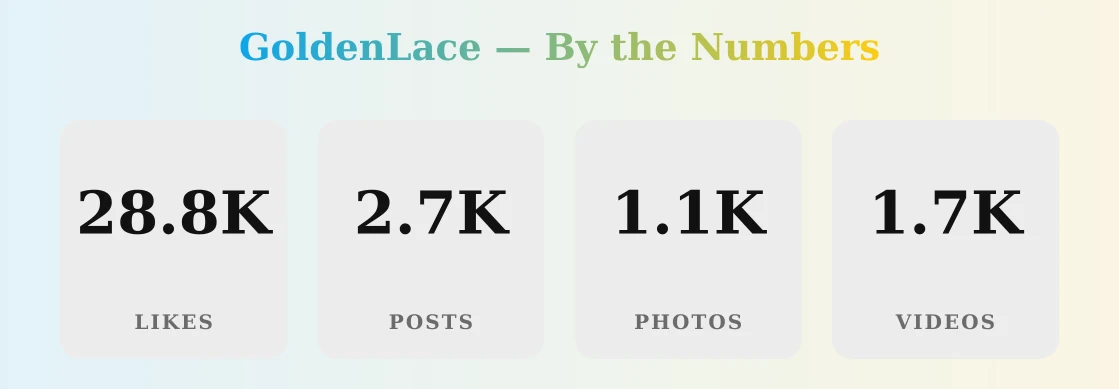 GoldenLace — content metrics