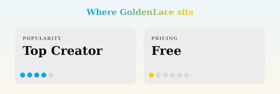 GoldenLace — popularity and pricing tiers