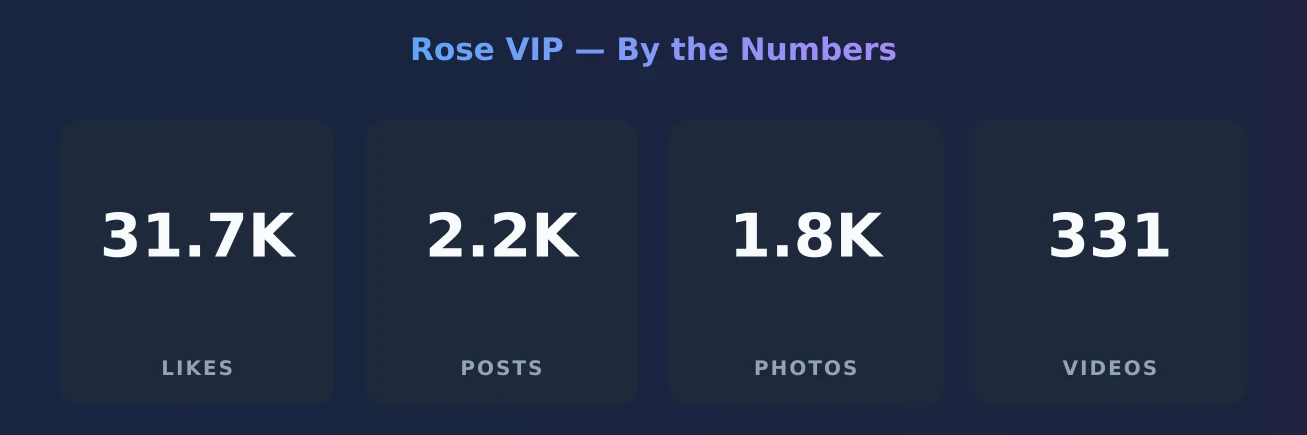 Rose VIP — content metrics