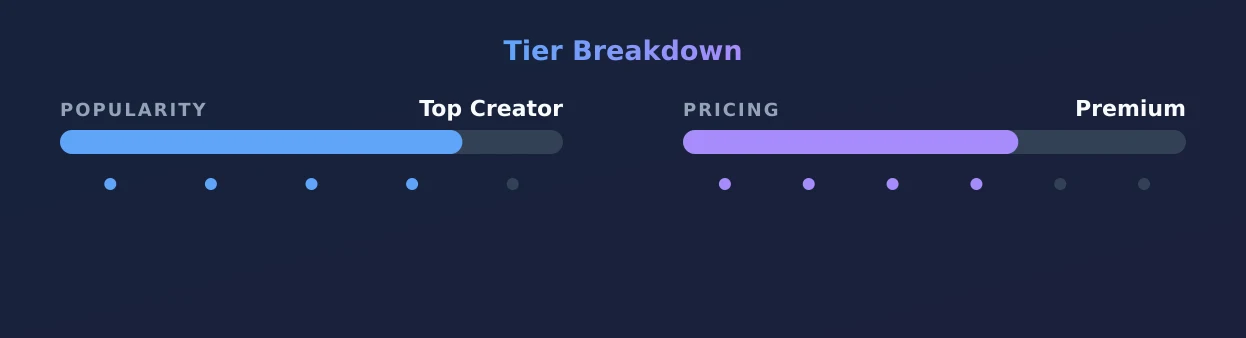Rose VIP — popularity and pricing tiers