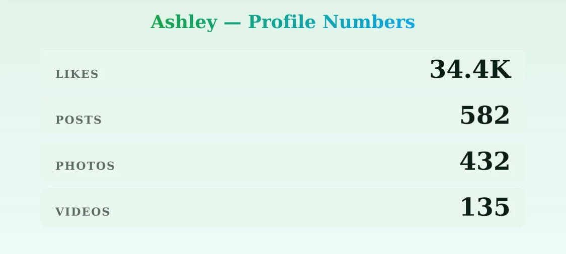 Ashley — content metrics