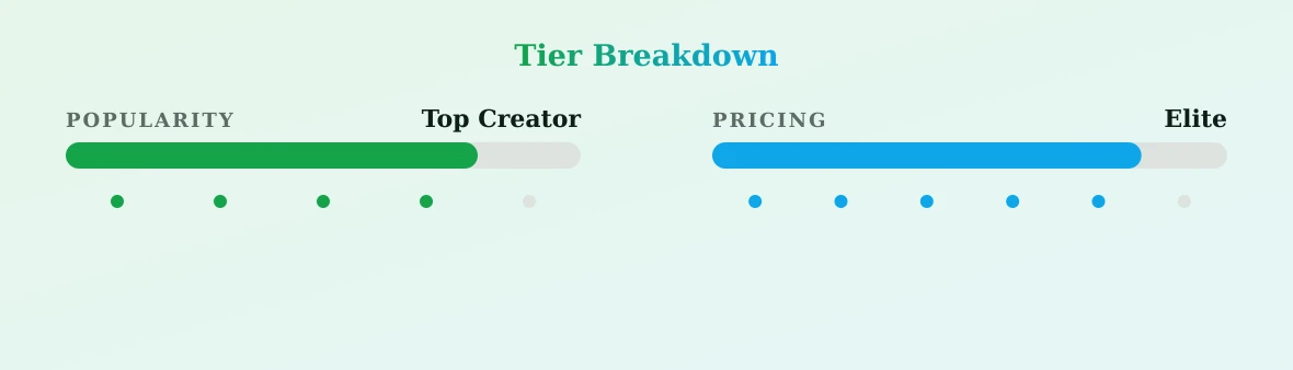Ashley — popularity and pricing tiers
