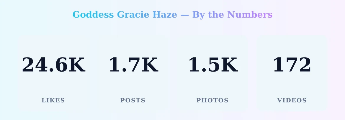 Goddess Gracie Haze — content metrics