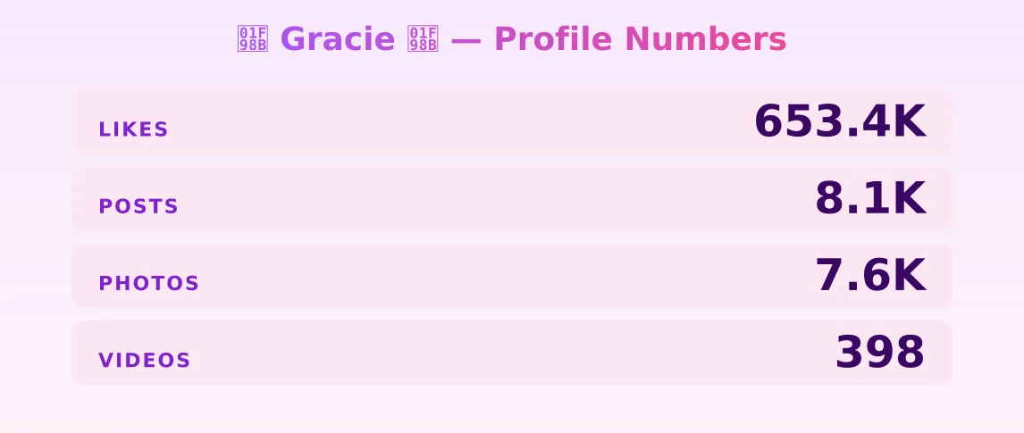 🦋 Gracie 🦋 — content metrics