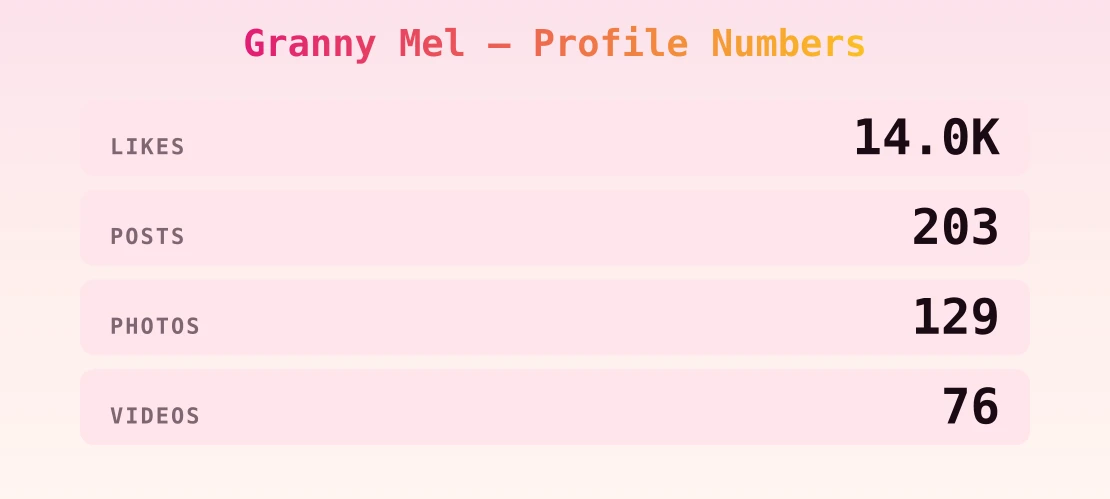 Granny Mel — content metrics