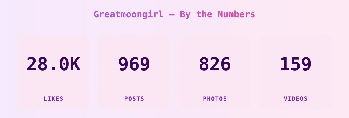 Greatmoongirl — content metrics