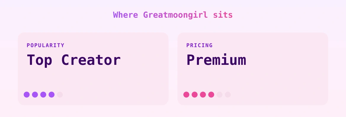 Greatmoongirl — popularity and pricing tiers