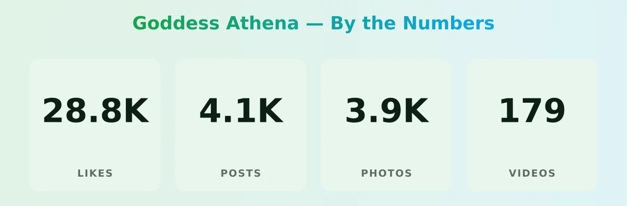 Goddess Athena — content metrics