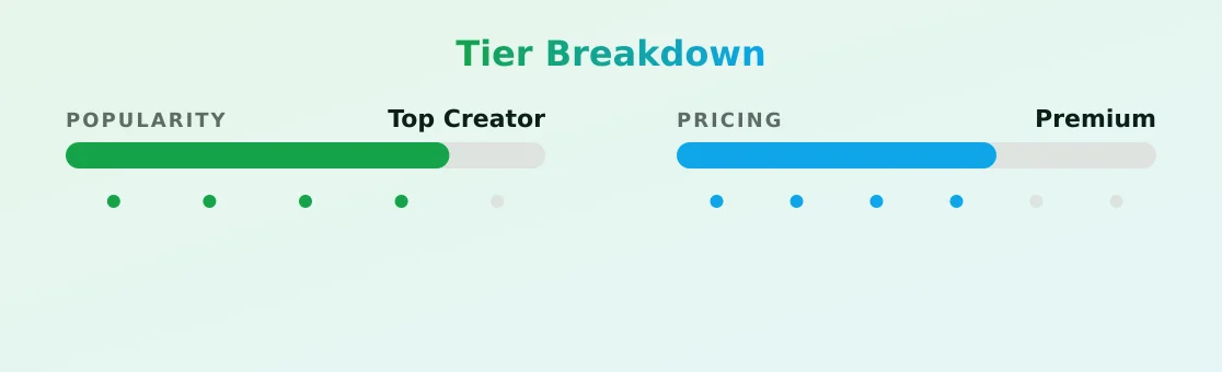 Goddess Athena — popularity and pricing tiers