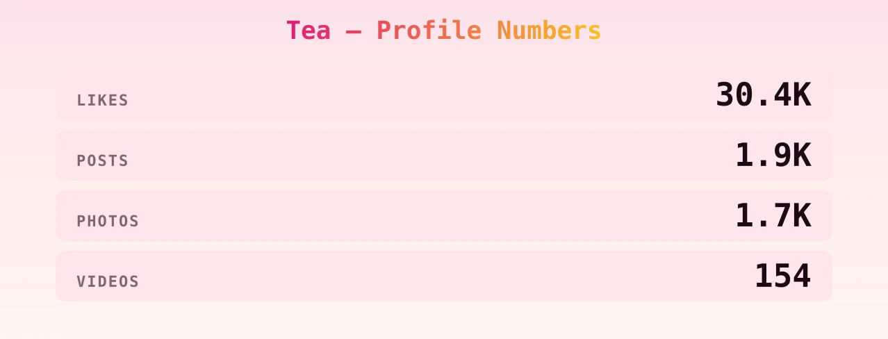 Tea — content metrics
