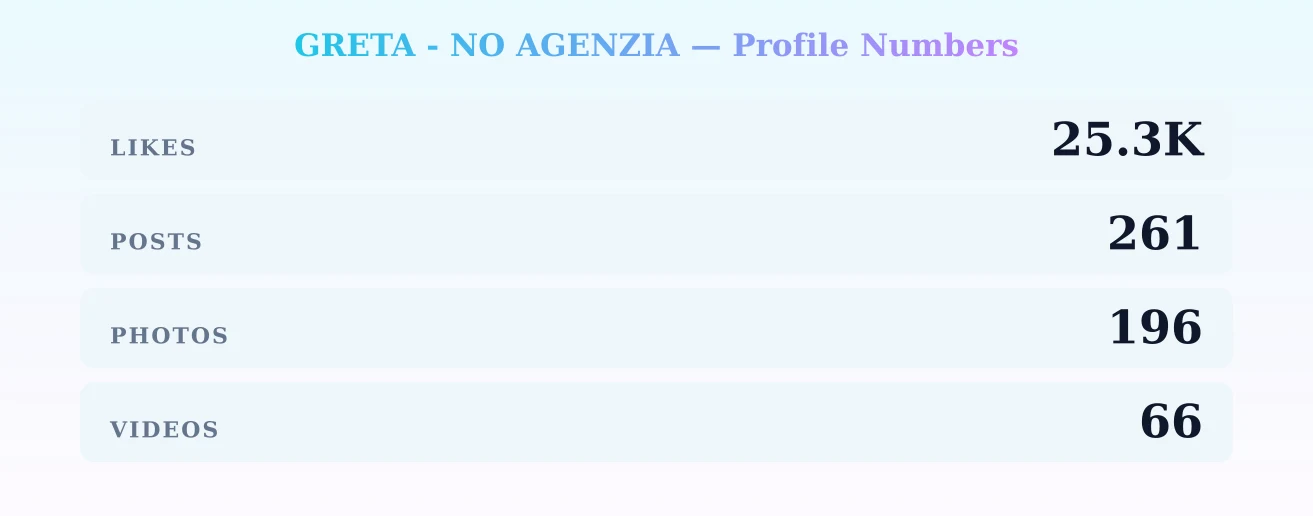 GRETA - NO AGENZIA — content metrics