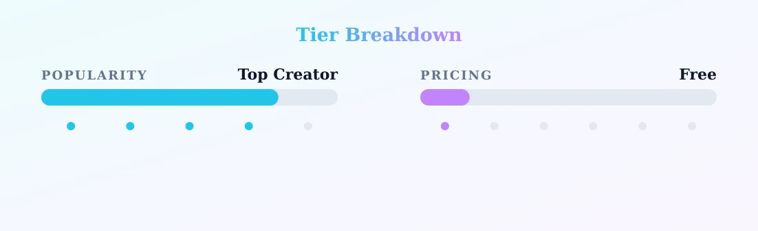 GRETA - NO AGENZIA — popularity and pricing tiers