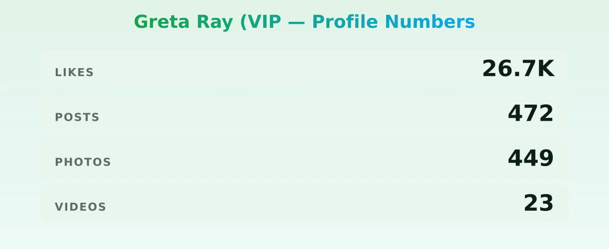 Greta Ray (VIP — content metrics