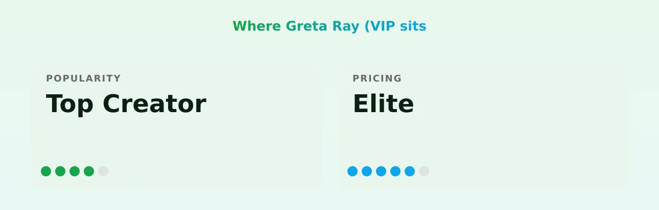 Greta Ray (VIP — popularity and pricing tiers