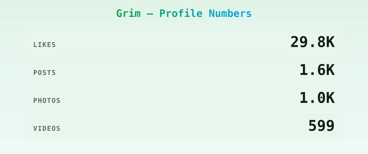 Grim — content metrics