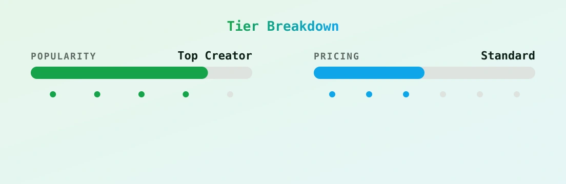 Grim — popularity and pricing tiers