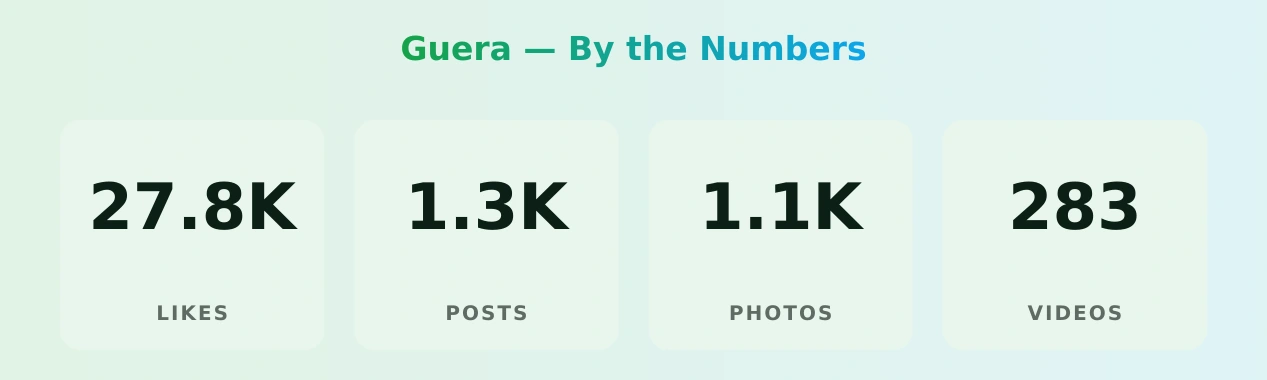 Guera — content metrics